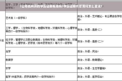 ?公司机构开的学历证明有用吗?学历证明书管用吗怎么查询?