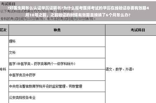 ?好医生网怎么认证学历证明书?为什么报考医师考试的学历在线验证非要有效期4月10号之前，之前验证的时候有效期直接填了6个月怎么办?