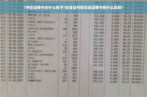 ?学历证明书长什么样子?毕业证书和毕业证明书有什么区别?