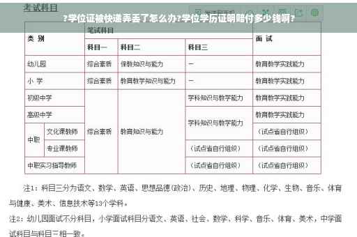 ?学位证被快递弄丢了怎么办?学位学历证明赔付多少钱啊?