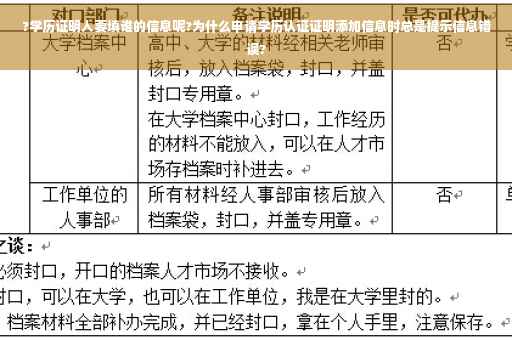 ?学历证明人要填谁的信息呢?为什么申请学历认证证明添加信息时总是提示信息错误?