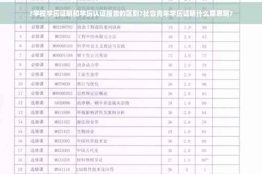 ?学校学历证明和学历认证报告的区别?社会青年学历证明什么意思啊?