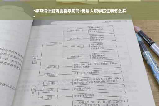 ?学习设计游戏需要学历吗?网易入职学历证明怎么开
?