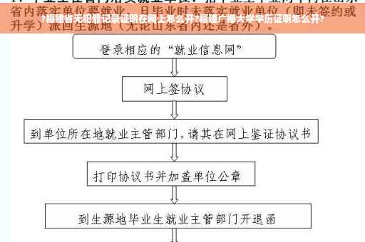 ?福建省无犯罪记录证明在网上怎么开?福建广播大学学历证明怎么开?