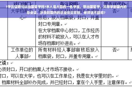 ?学历证明可以出国留学吗?本人是大四的一名学生，想出国留学，又想拿到国内的毕业证，涉及到国内的毕业论文答辩，老师说不能给?