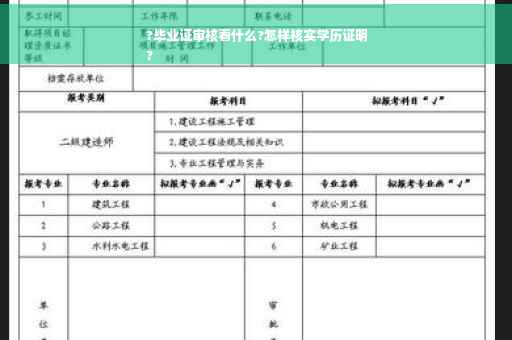 ?毕业证审核看什么?怎样核实学历证明
?