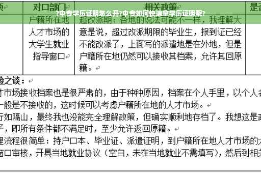 ?中专学历证明怎么开?中专如何快速拿学历证明呢?
