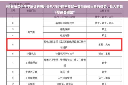 ?碣石第二中学学历证明照片是几寸的?能不能写一首当地最出名的诗句，让大家猜下您来自哪里?