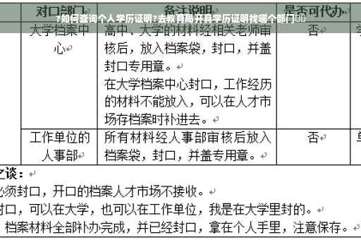 ?如何查询个人学历证明?去教育局开具学历证明找哪个部门⚡️