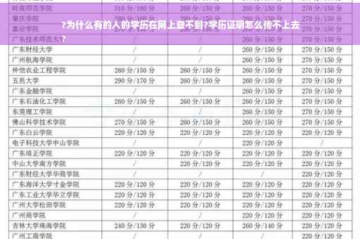 ?为什么有的人的学历在网上查不到?学历证明怎么传不上去
?