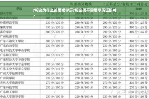 ?相亲为什么都要求学历?相亲需不需要学历证明书
?