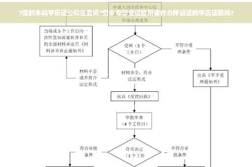 ?假的本科学历证公司会查吗?假中专毕业证能用来作办押运证的学历证明吗?