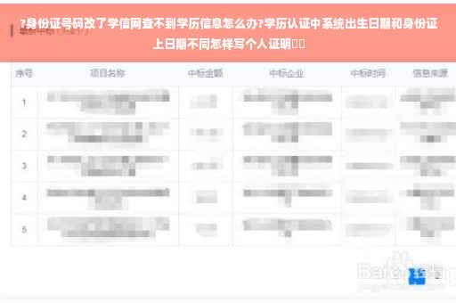 ?身份证号码改了学信网查不到学历信息怎么办?学历认证中系统出生日期和身份证上日期不同怎样写个人证明⚡️