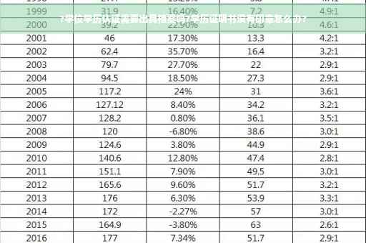 ?学位学历认证需要出具档案吗?学历证明书没有印章怎么办?