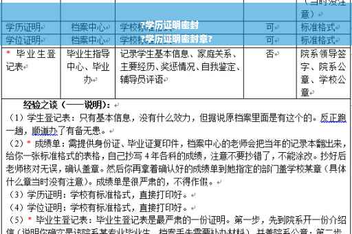 ?学历证明密封
?学历证明密封章?