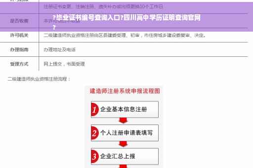?毕业证书编号查询入口?四川高中学历证明查询官网
?
