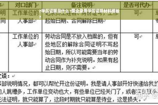 ?学历证明是什么?国企录用学历证明材料模板
?