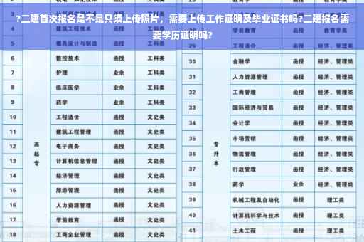 ?二建首次报名是不是只须上传照片，需要上传工作证明及毕业证书吗?二建报名需要学历证明吗?