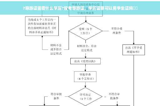 ?导游证需要什么学历?报考导游证，学历证明可以用学生证吗⚡️