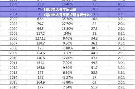 ?湖北电大开学历证明
?湖北电大开学历证明需要什么?