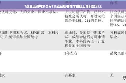 ?毕业证明书怎么写?毕业证明书在学信网上如何显示⚡️