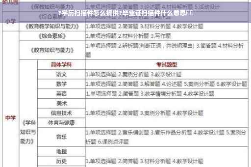 ?学历扫描件怎么提供?毕业证扫描件什么意思⚡️