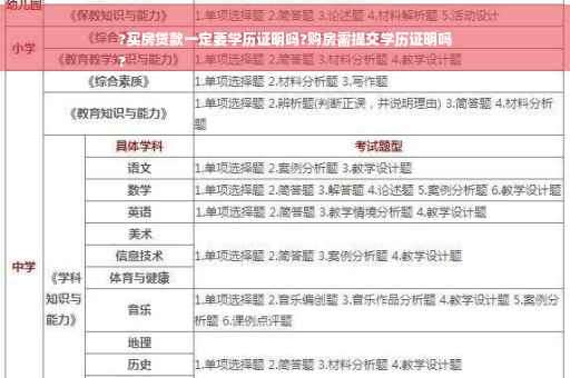 ?买房贷款一定要学历证明吗?购房需提交学历证明吗
?