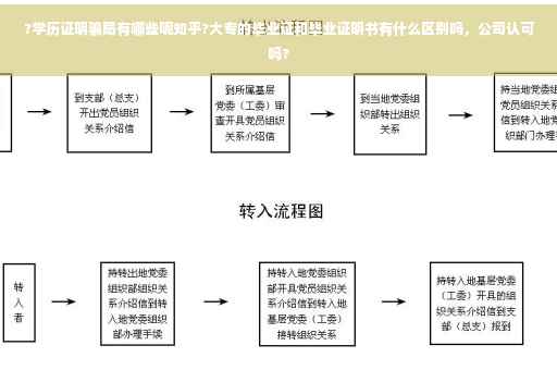 ?学历证明骗局有哪些呢知乎?大专的毕业证和毕业证明书有什么区别吗，公司认可吗?