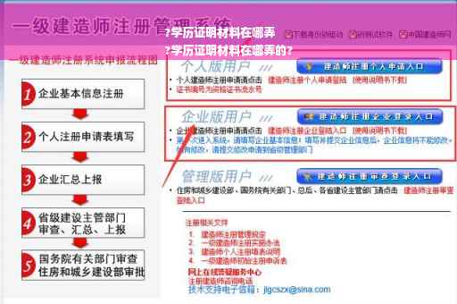 ?学历证明材料在哪弄
?学历证明材料在哪弄的?
