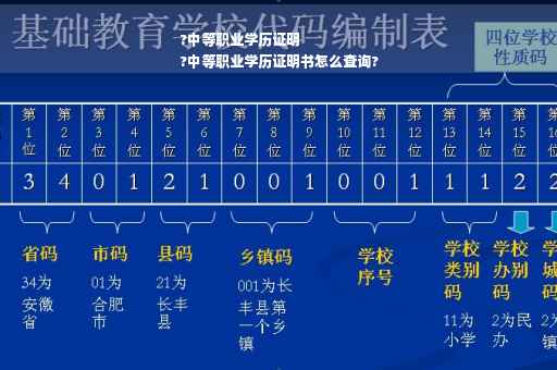 ?中等职业学历证明
?中等职业学历证明书怎么查询?