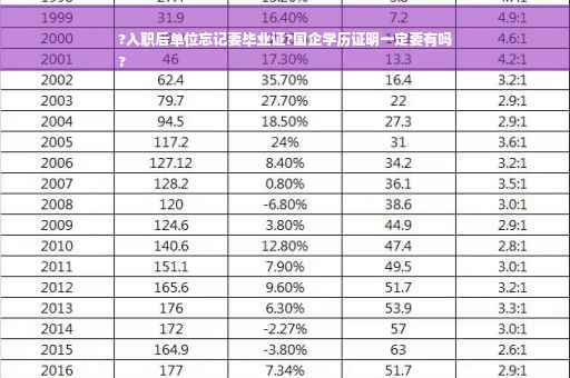 ?入职后单位忘记要毕业证?国企学历证明一定要有吗
?