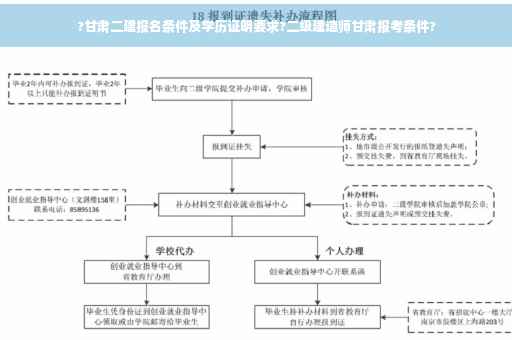 ?甘肃二建报名条件及学历证明要求?二级建造师甘肃报考条件?