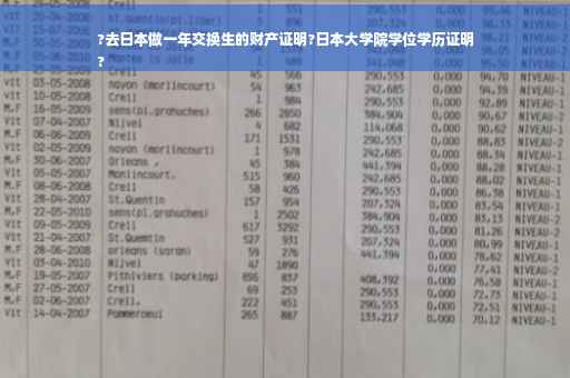 ?去日本做一年交换生的财产证明?日本大学院学位学历证明
?