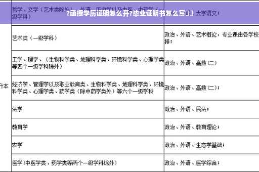 ?函授学历证明怎么开?毕业证明书怎么写⚡️