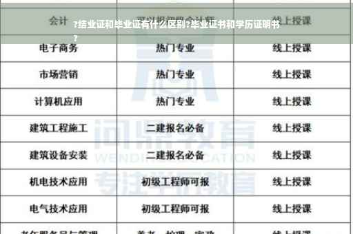 ?结业证和毕业证有什么区别?毕业证书和学历证明书
?