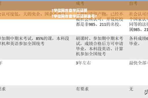 ?学信网咋查学历证明
?学信网咋查学历证明编号?