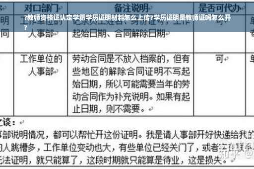 ?教师资格证认定学籍学历证明材料怎么上传?学历证明是教师证吗怎么开
?