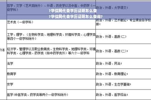 ?学信网代查学历证明怎么查
?学信网代查学历证明怎么查询?
