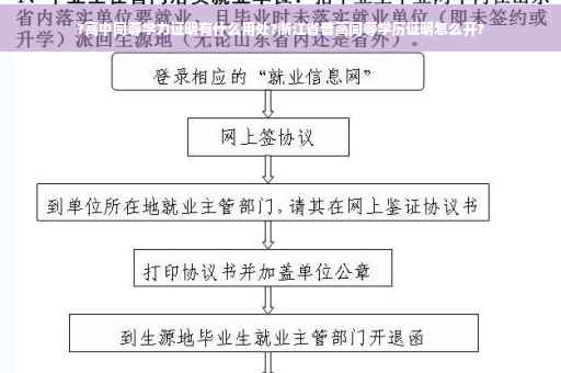 ?高中同等学力证明有什么用处?浙江省普高同等学历证明怎么开?