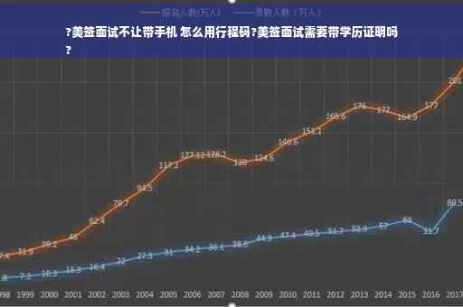 ?美签面试不让带手机 怎么用行程码?美签面试需要带学历证明吗
?