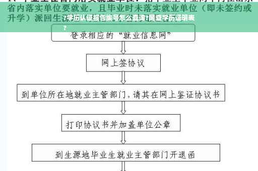?学历认证报告编号怎么查询?网查学历证明表
?