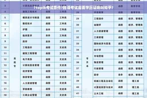 ?topik考试条件?韩语考试需要学历证明吗知乎?