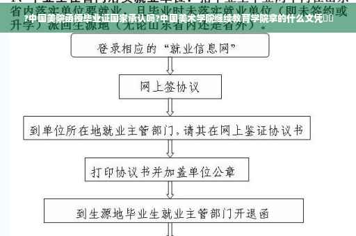 ?中国美院函授毕业证国家承认吗?中国美术学院继续教育学院拿的什么文凭⚡️