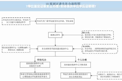 ?学位鉴定证明怎么办理?怎样提供学位学历证明呢?