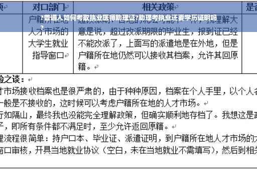 ?普通人如何考取执业医师助理证?助理考执业还要学历证明吗
?