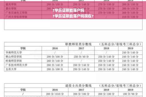 ?学历证明能落户吗
?学历证明能落户吗现在?