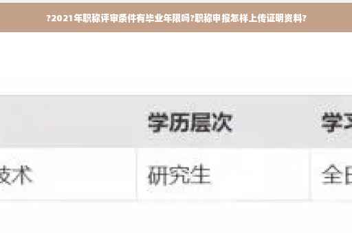 ?2021年职称评审条件有毕业年限吗?职称申报怎样上传证明资料?