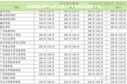 ?东莞防疫证明怎么开?东莞入户中专学历证明怎么开?