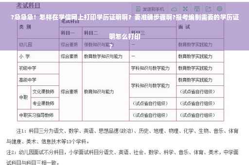 ?急急急！怎样在学信网上打印学历证明啊？要准确步骤啊?报考编制需要的学历证明怎么打印
?