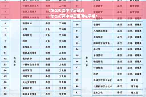 ?怎么打高中学历证明
?怎么打高中学历证明电子版?
